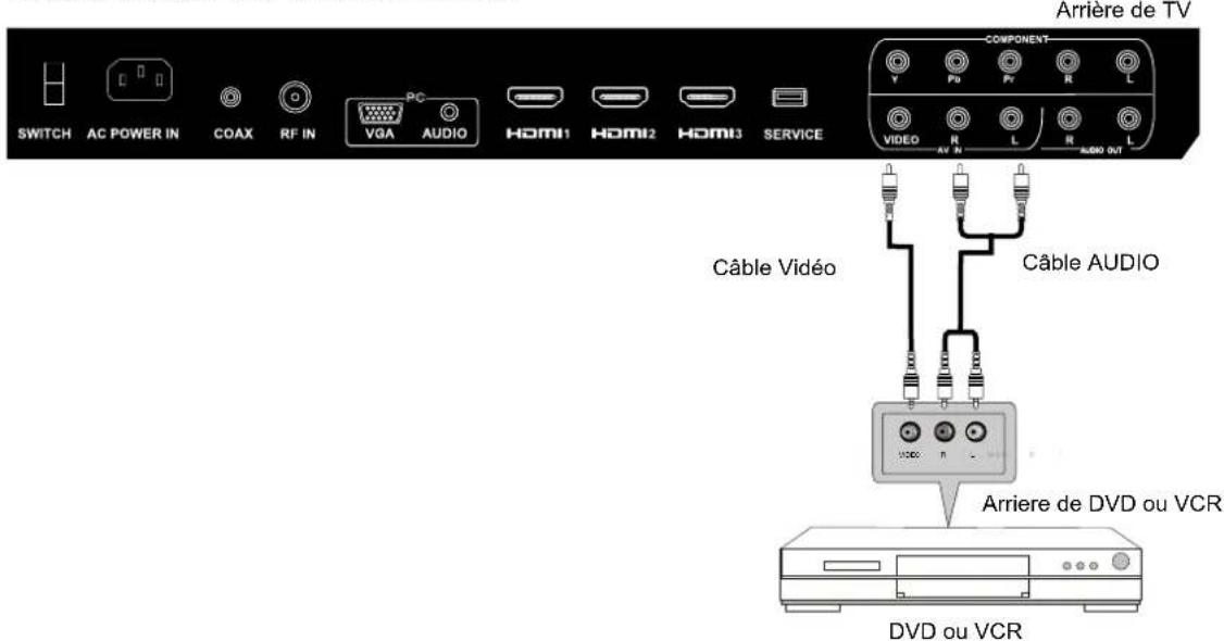 Seiki SC322TI - Connexion AV - 1