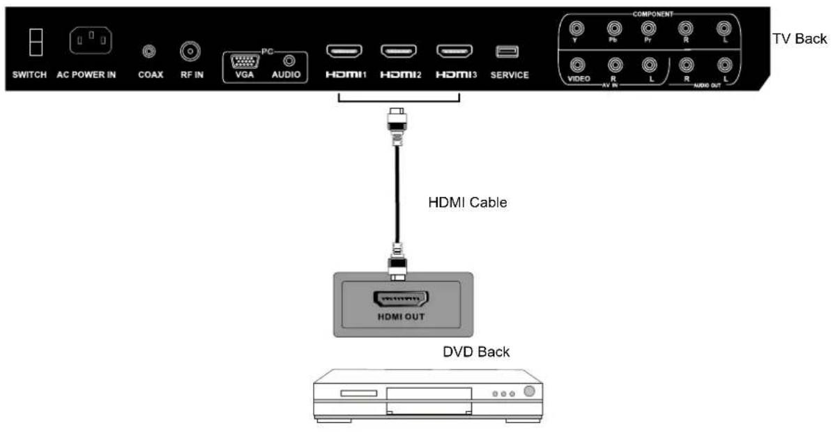 Seiki SC322TI - HDMI Connection - 1