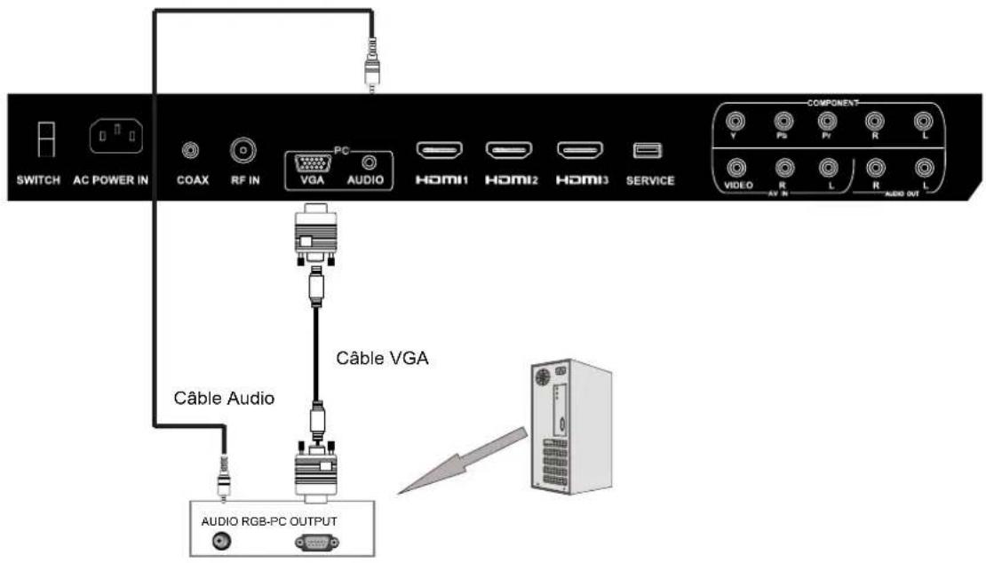Seiki SC322TI - Connexion VGA(PC) - 1