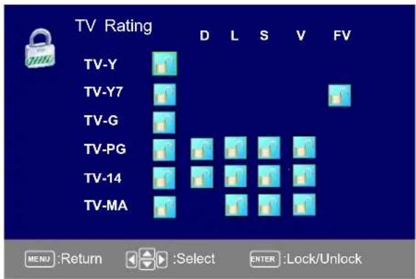 Seiki SC322TI - Rating TV - 1