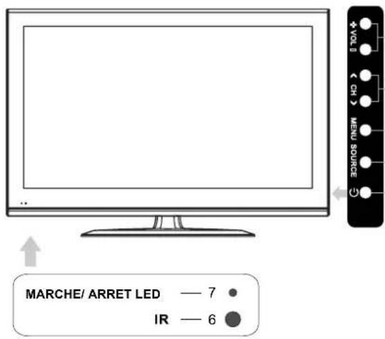 Seiki SC322TI - 5.CONNXIONS FRONT / ARRIERE DU TELEVISEUR L D C - 1