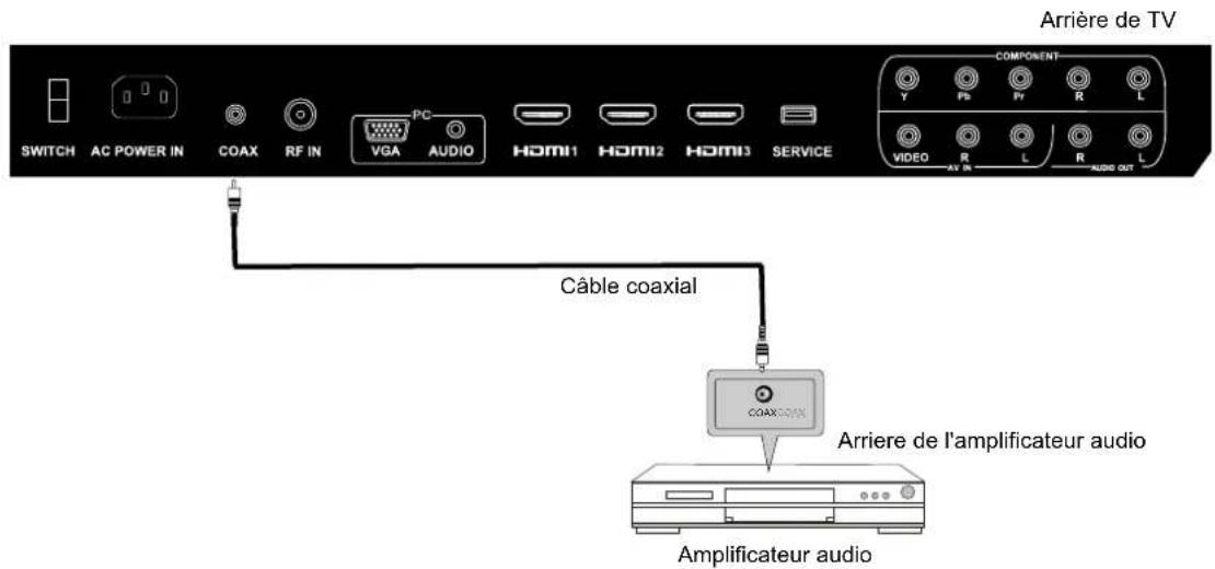 Seiki SC322TI - Connexion COAX - 1