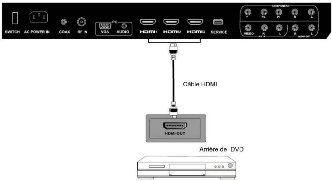 Seiki SC322TI - Connexion HDMI - 1