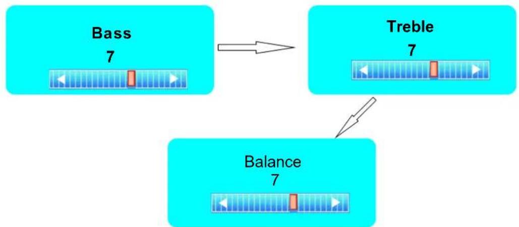 Seiki SC322TI - Balance - 1