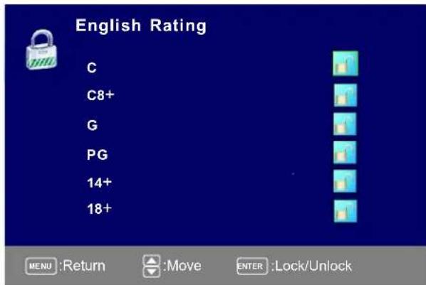 Seiki SC322TI - CANADA V-CHIP - 2