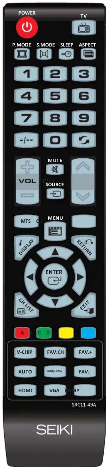 Seiki SC322TI - Instrucciones de mando a distancia en modo TV - 1