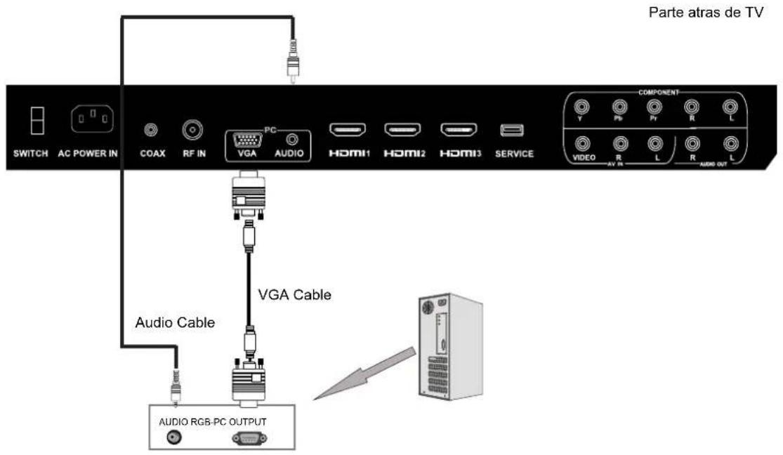Seiki SC322TI - CONEXION VGA(PC) - 1