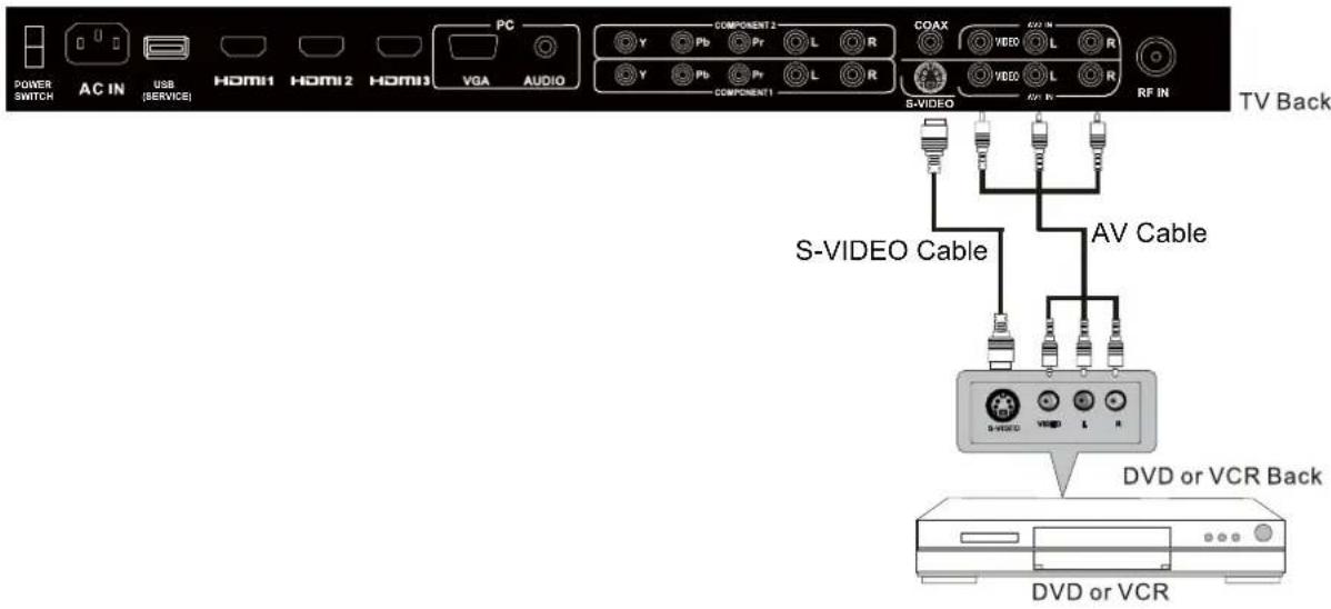 Seiki SC232FI - AV/S-VIDEO Connection - 1