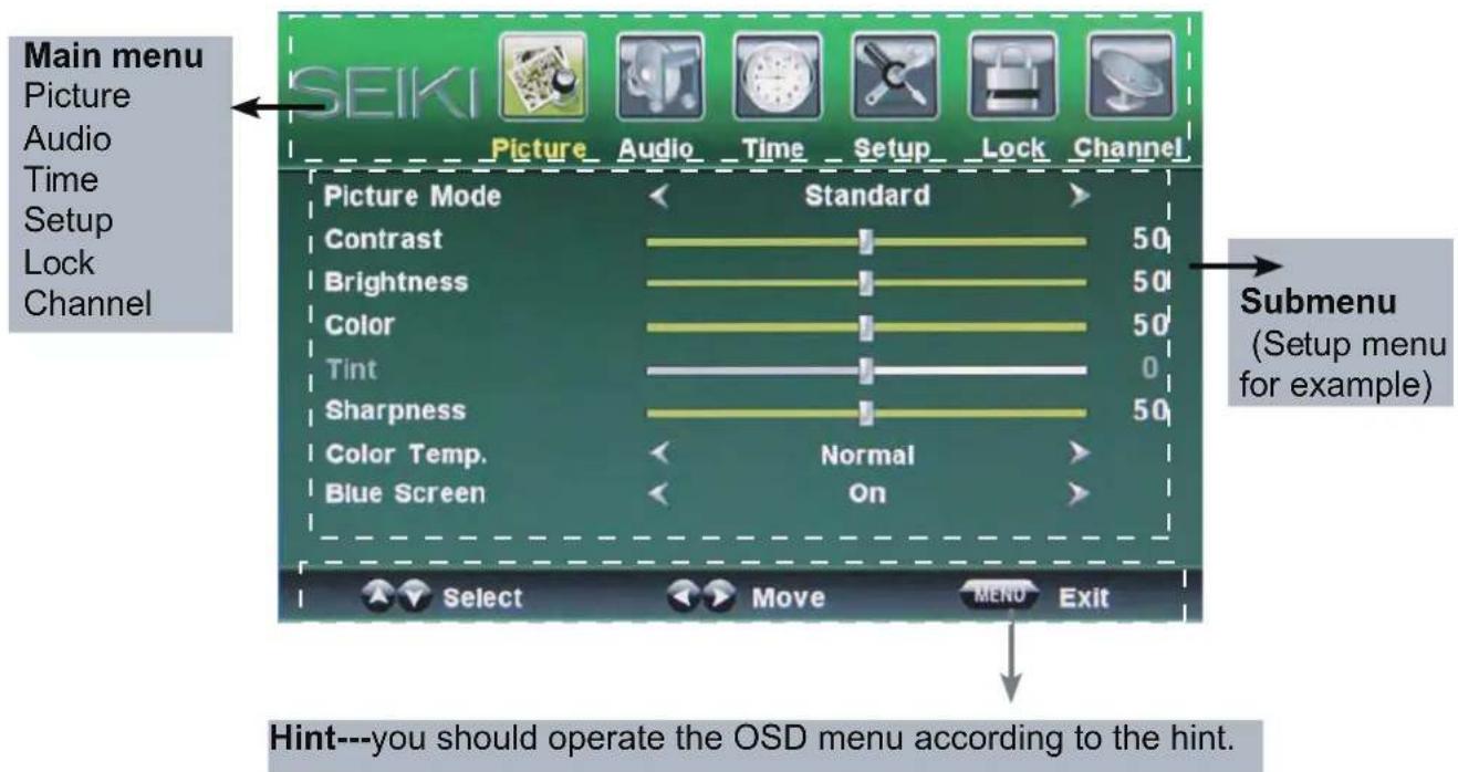 Seiki SC232FI - BASIC OPERATION - 1