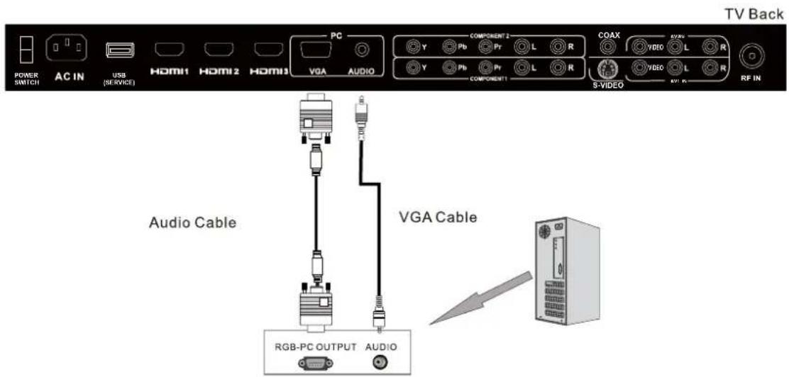 Seiki SC232FI - VGA(PC) Connection - 1