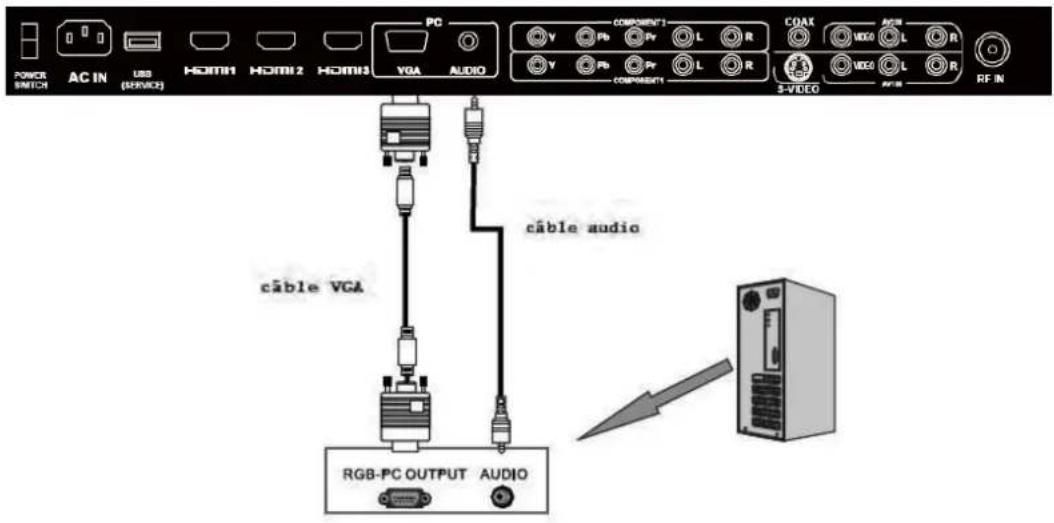 Seiki SC232FI - Connexion VGA(PC) - 1