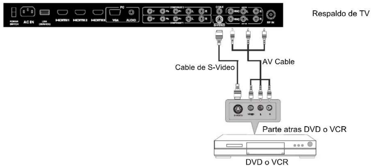 Seiki SC232FI - CONEXION DE AV/S-VIDEO - 1