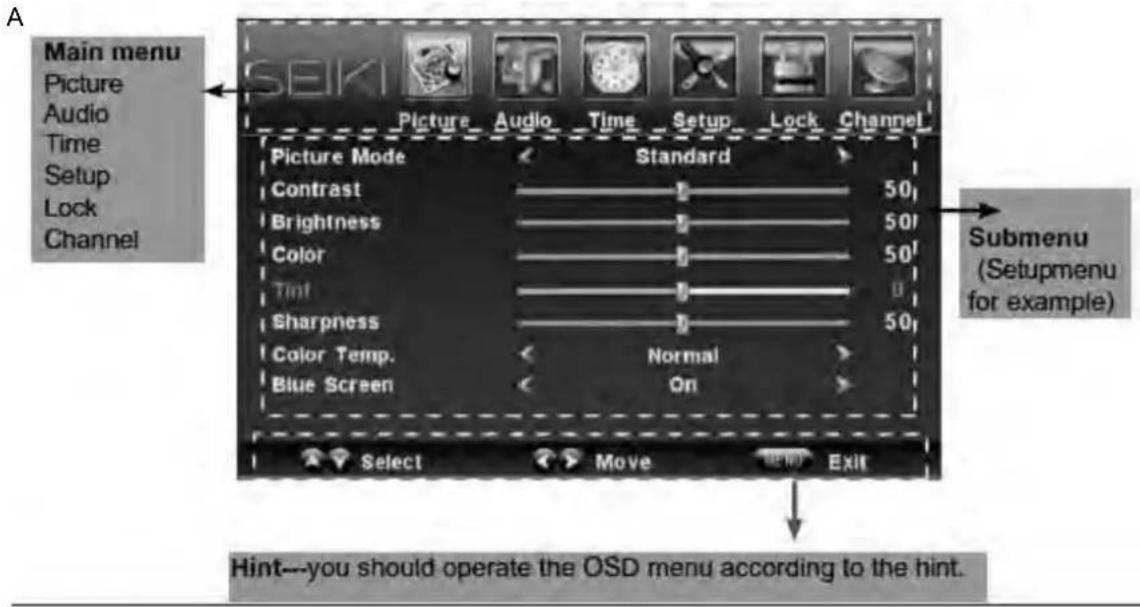 Seiki SC232FI - OPÉRATION DE BASE - 1