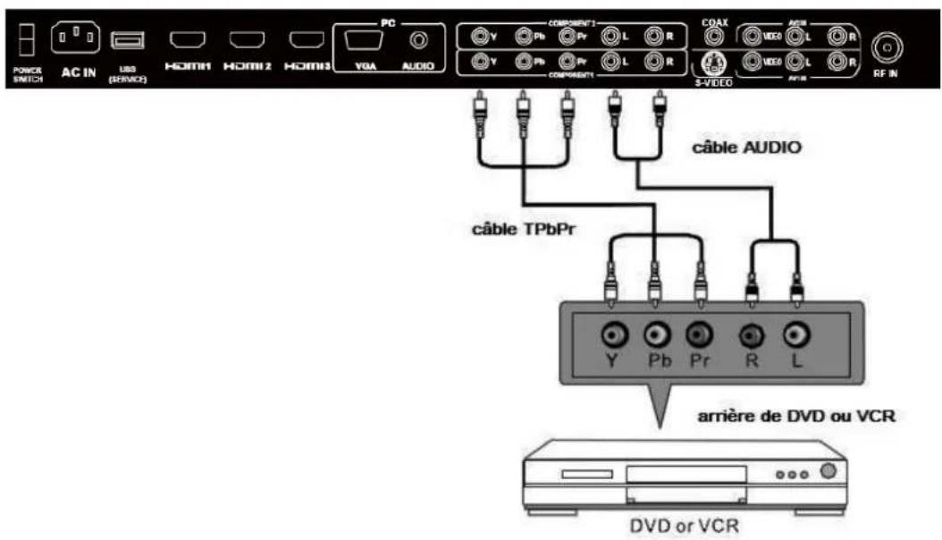 Seiki SC232FI - Connexion YPbPr(Composant) - 1