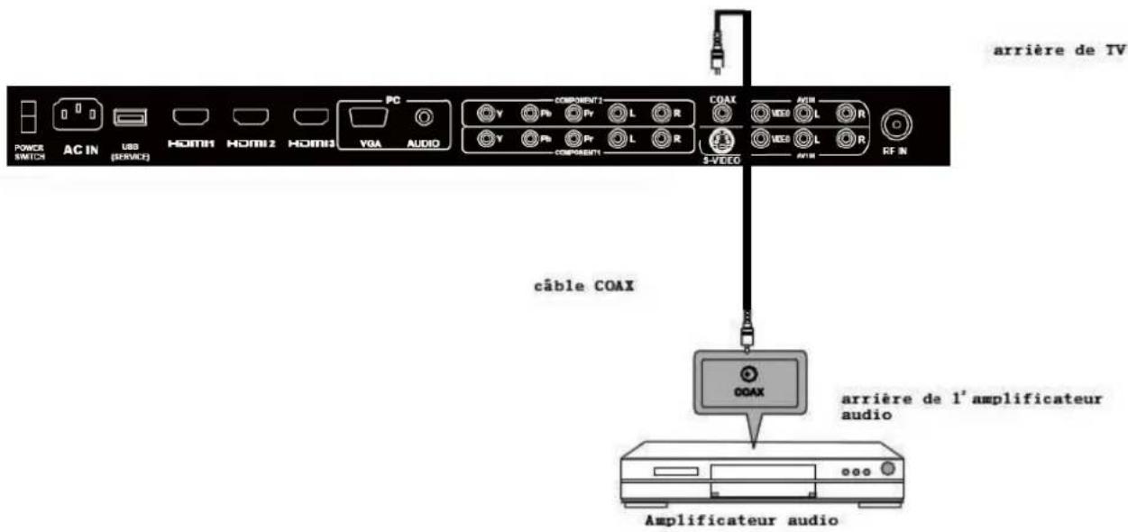 Seiki SC232FI - Connexion COAX - 1