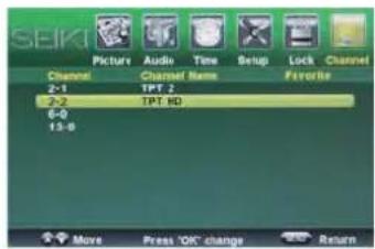 Seiki SC232FI - Description - 3