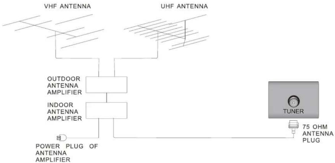 Seiki SC232FI - Antenna Connection - 1