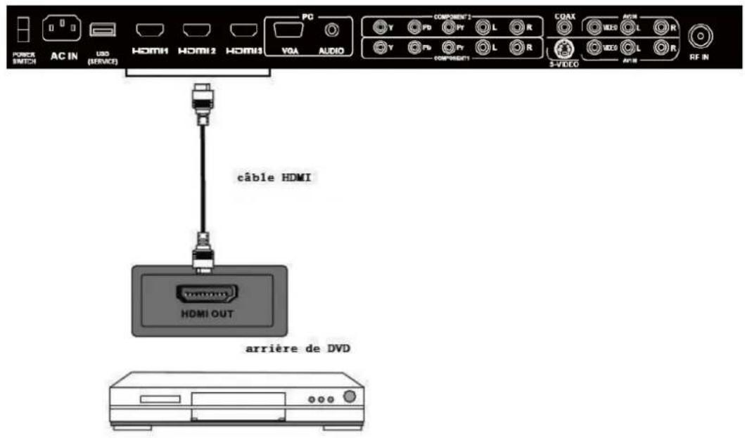 Seiki SC232FI - Connexion HDMI - 1