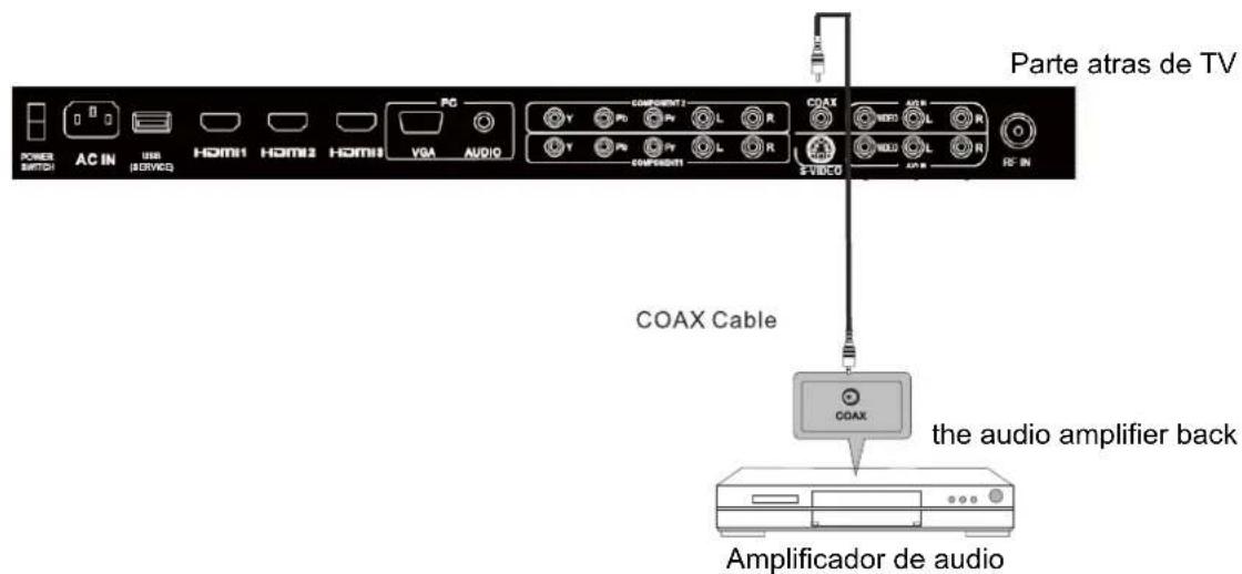 Seiki SC232FI - CONEXION COAX - 1
