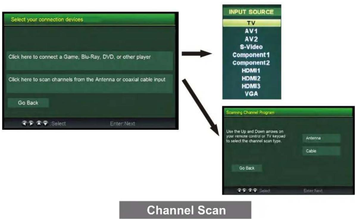 Seiki SC232FI - Select Language - 7