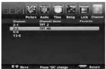 Seiki SC232FI - Description - 3
