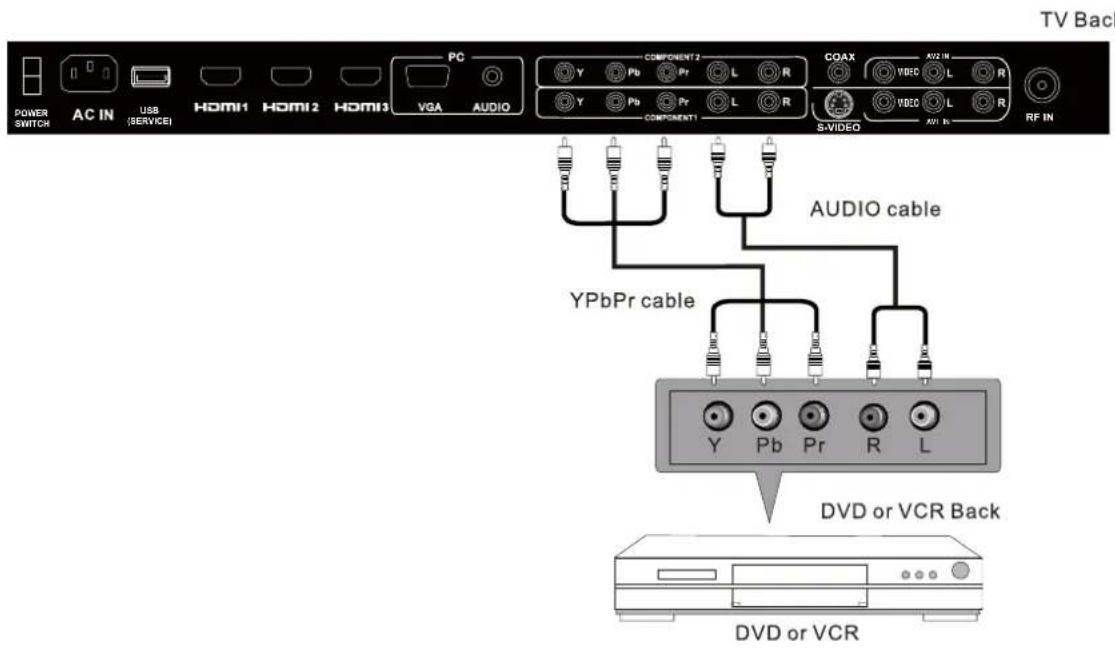 Seiki SC232FI - YPbPr(Component) Connection - 1