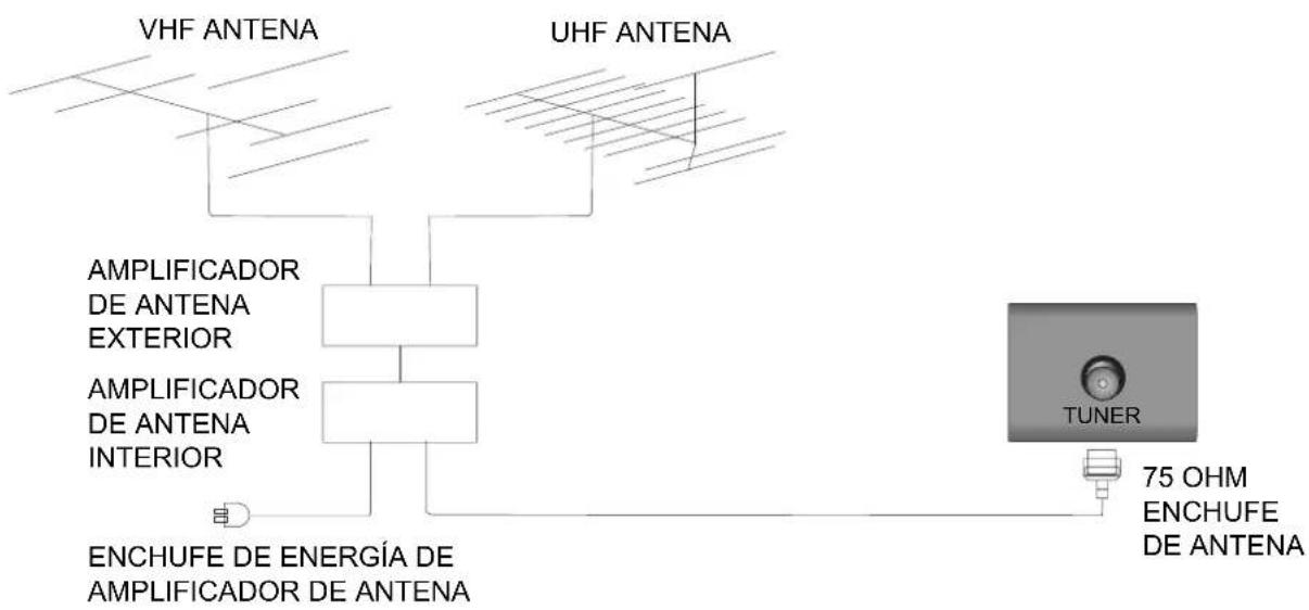 Seiki SC232FI - Conexión de Antena - 1