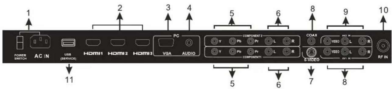 Seiki SC232FI - 6.Vue d'ensemble - 3