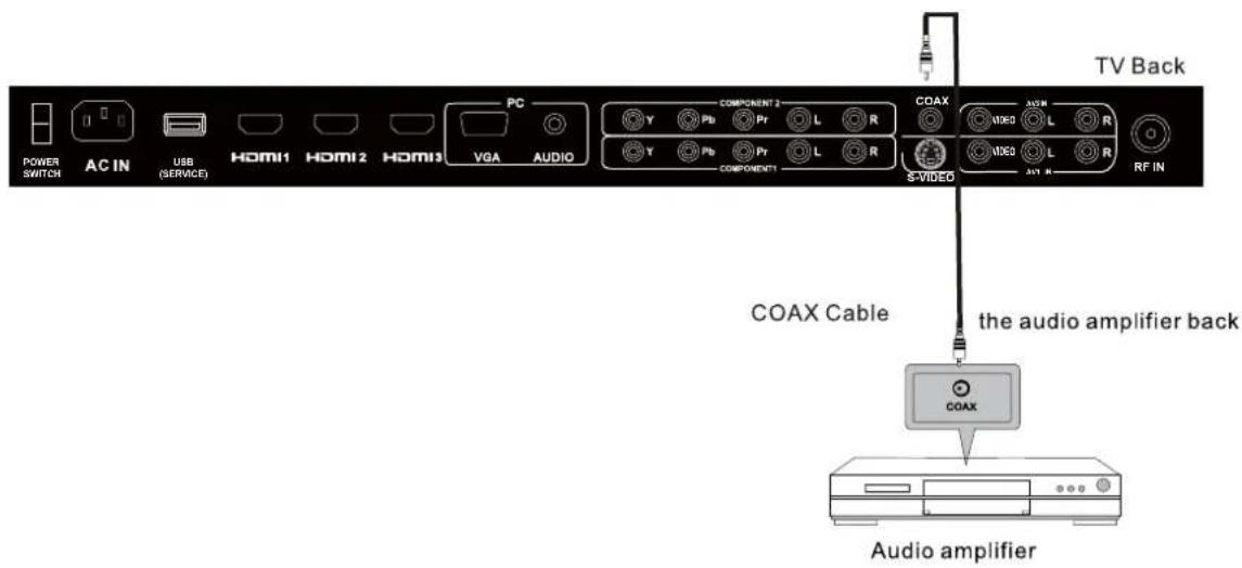 Seiki SC232FI - COAX Connection - 1