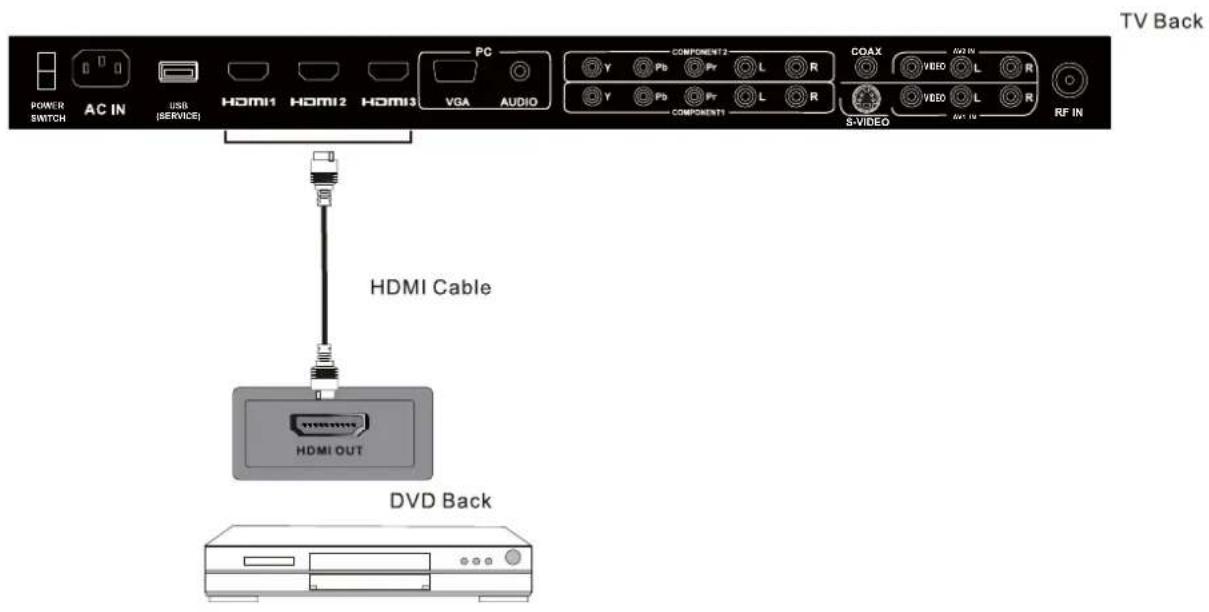Seiki SC232FI - HDMI Connection - 1