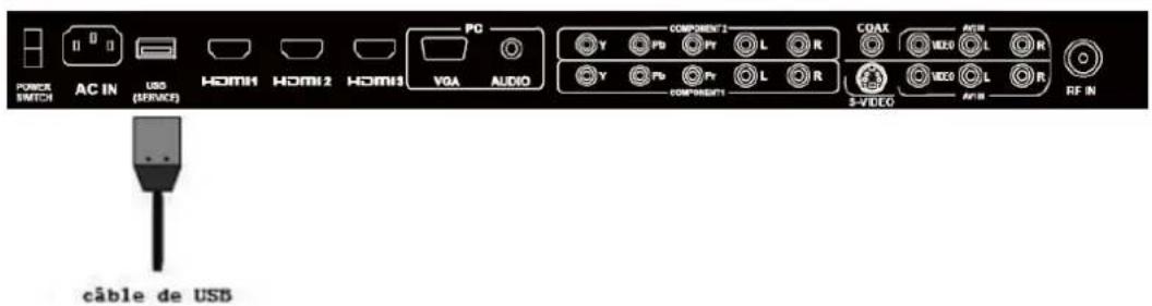 Seiki SC232FI - Fonction de Port Service - 1