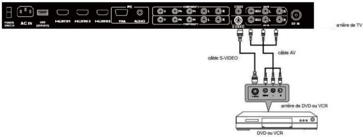 Seiki SC232FI - Connection AV/S-VIDEO - 1