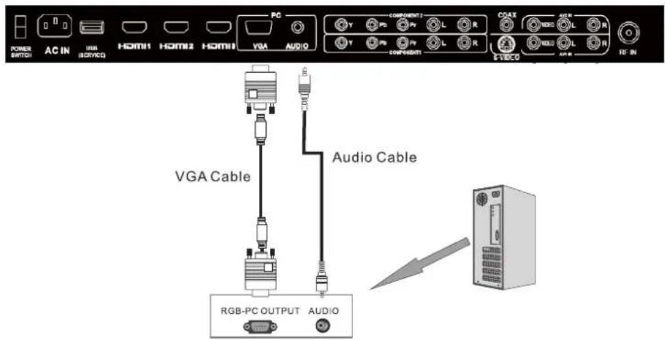 Seiki SC232FI - CONEXIón VGA(PC) - 1