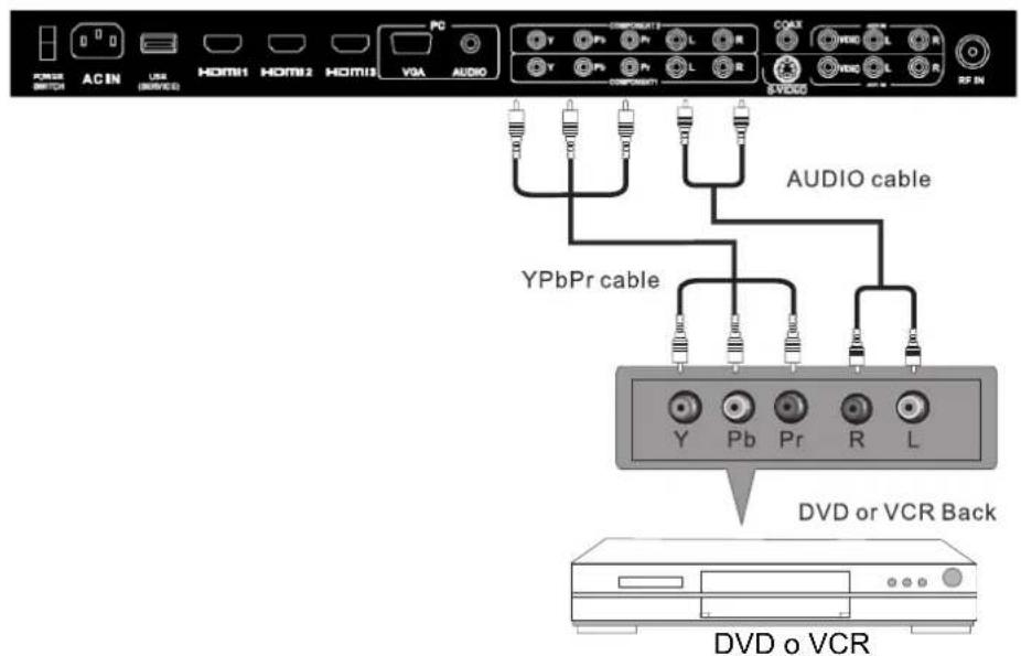Seiki SC232FI - CONEXION DE COMPOTENTE(Ypbpr) - 1