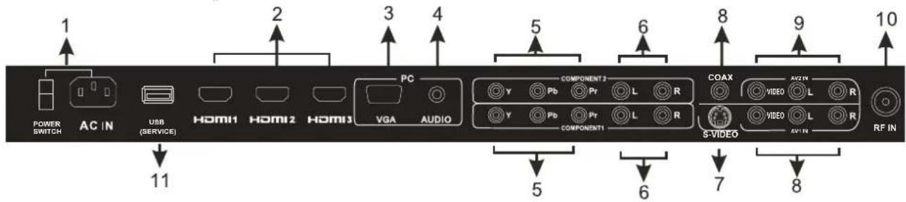 Seiki SC232FI - GENERALIDAD - 2
