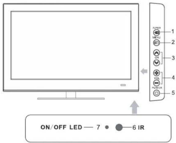 Seiki SC232FI - OVERVIEW - 1