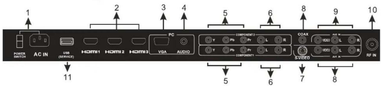 Seiki SC232FI - Back View and Control Connections - 2