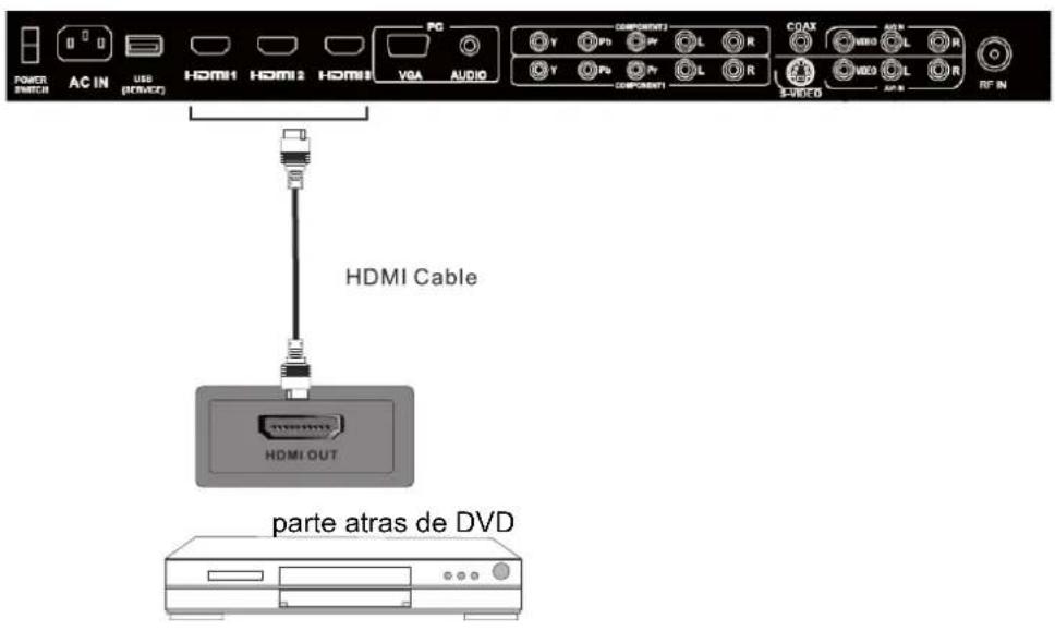 Seiki SC232FI - CONECIón HDMI - 1