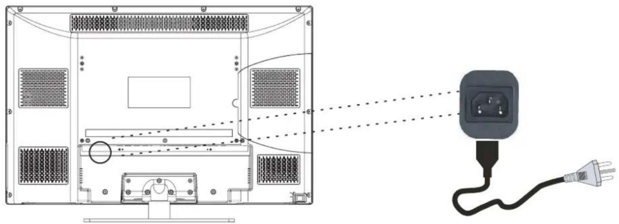 Seiki SC232FI - Conexión del cable de alimentación - 1