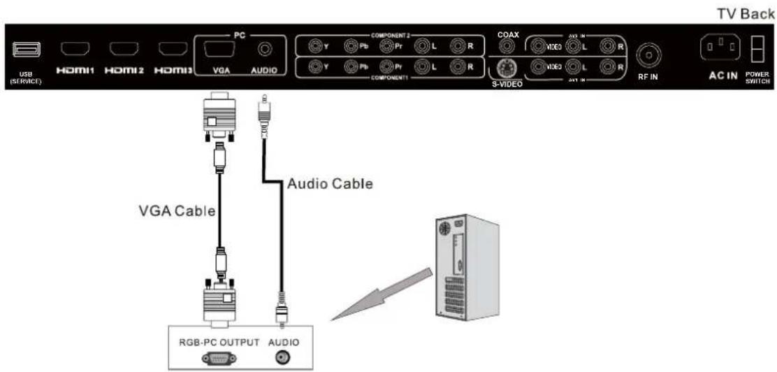 Seiki LC40TZM - VGA(PC) Connection - 1