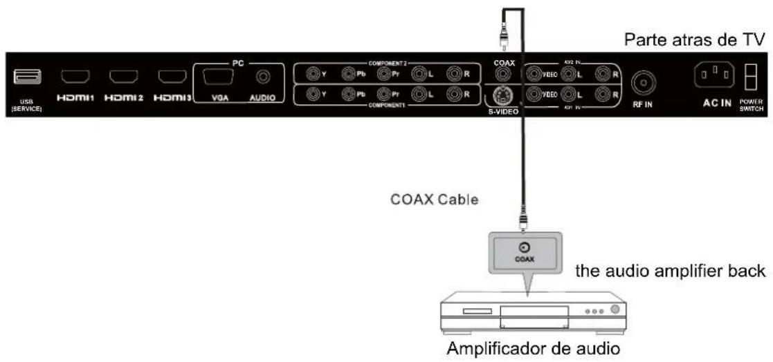 Seiki LC40TZM - CONEXION COAX - 1