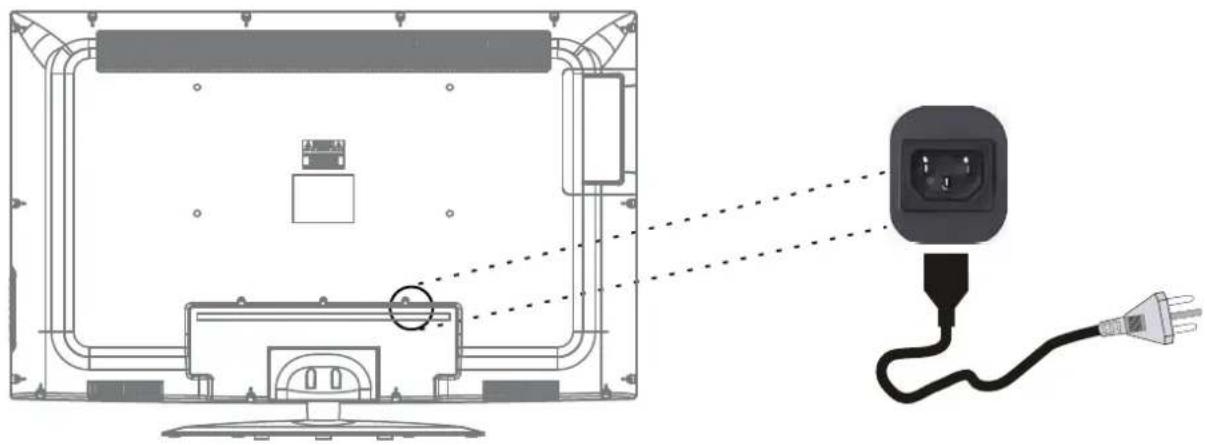 Seiki LC40TZM - Connexion du cordon d'alimentation - 1