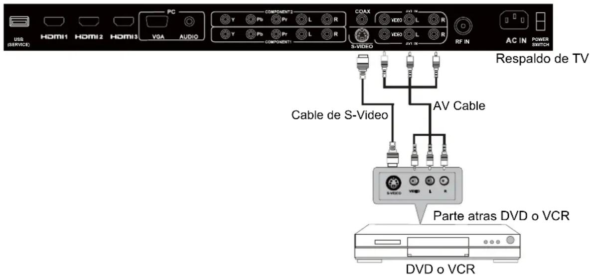 Seiki LC40TZM - CONEXION DE AVIS-VIDEO - 1