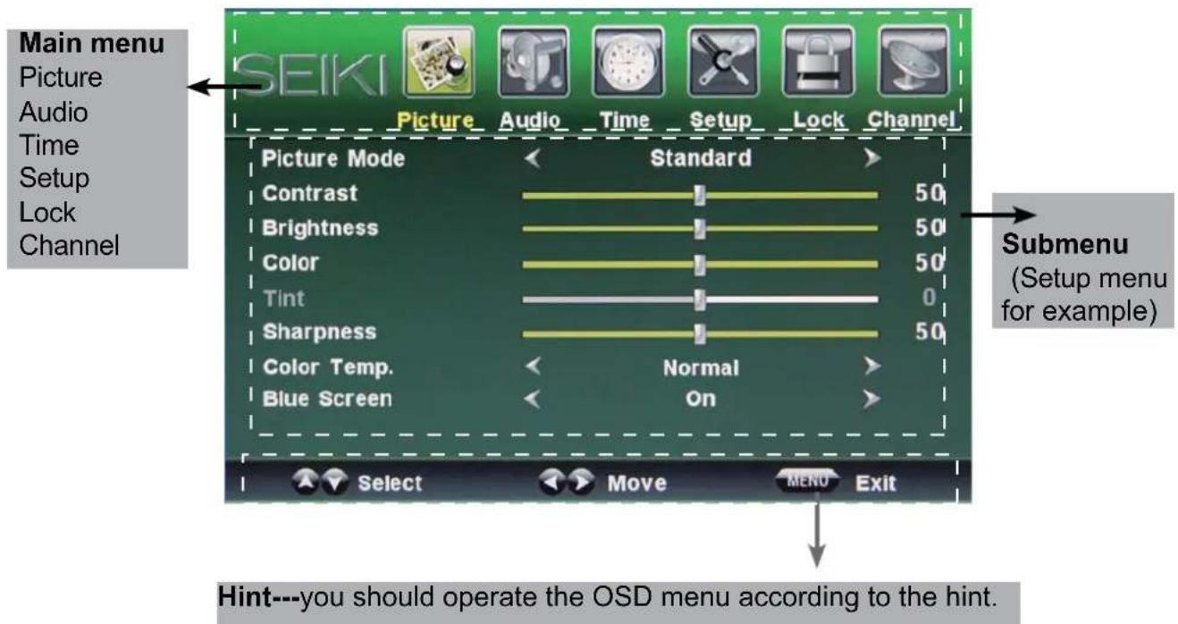 Seiki LC40TZM - BASIC OPERATION - 1