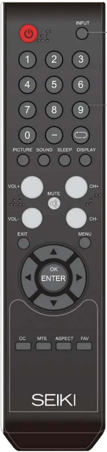 Seiki LC40TZM - Remote control instructions in TV mode - 1