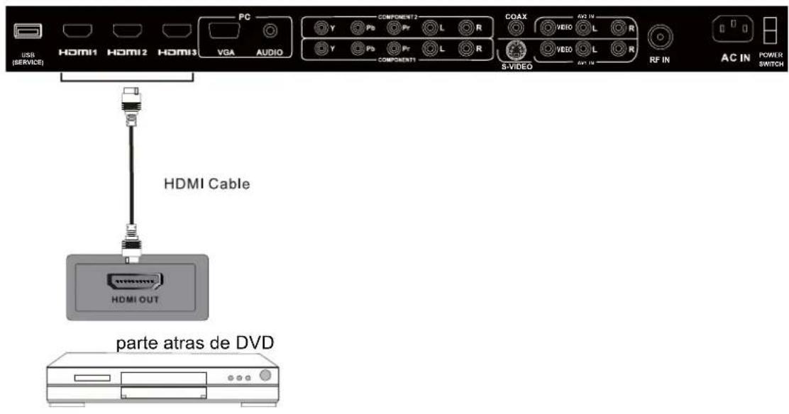 Seiki LC40TZM - CONEZONHDMI - 1
