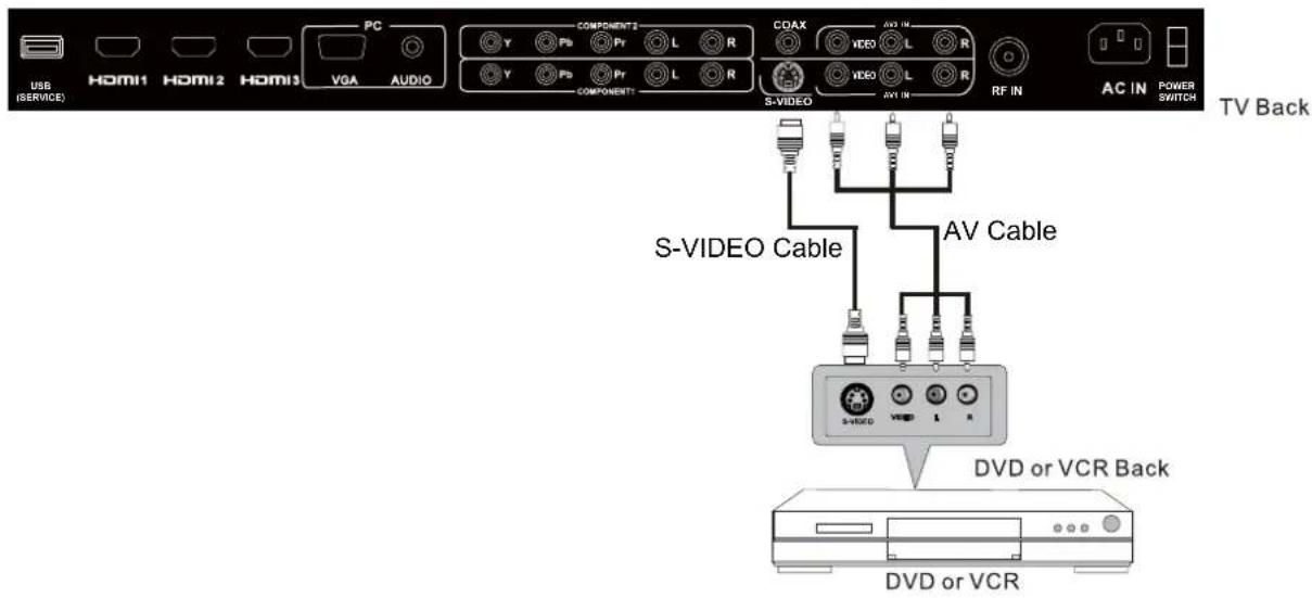 Seiki LC40TZM - AV/S-VIDEO Connection - 1