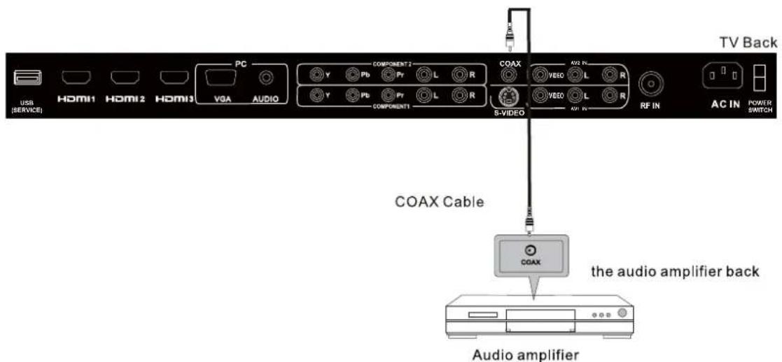 Seiki LC40TZM - COAX Connection - 1