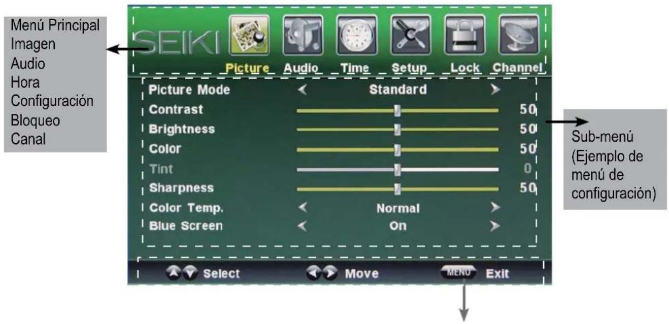 Seiki LC40TZM - Operación Basics - 1