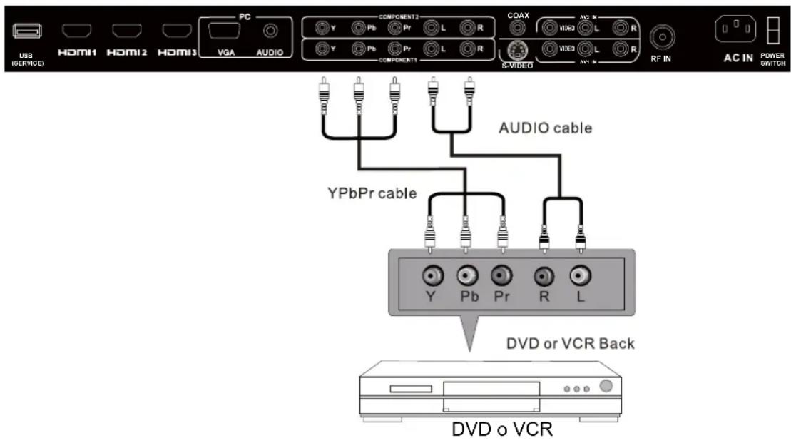 Seiki LC40TZM - CONEXION DE COMPOTENTE(Ypbpr) - 1